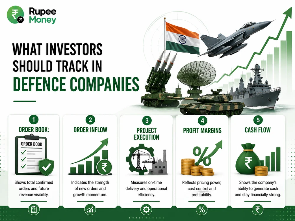 What Investors Should Track in Defence Companies infographic highlighting order book, order inflow, project execution, profit margins, and cash flow.