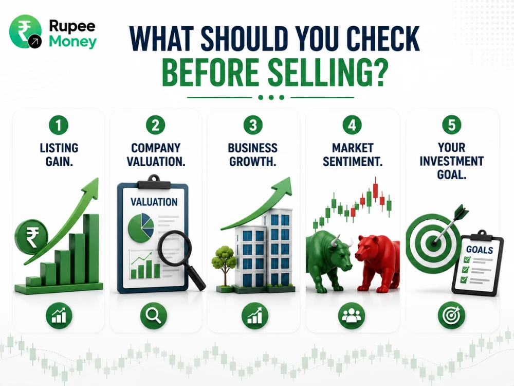 What Should You Check Before Selling IPO Shares infographic featuring listing gains, company valuation, business growth, market sentiment, and investment goals with financial charts and investment icons.