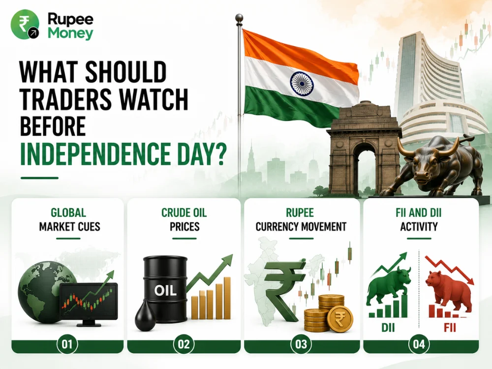 What Should Traders Watch Before Independence Day infographic showing global market cues, crude oil prices, rupee currency movement, and FII and DII activity.