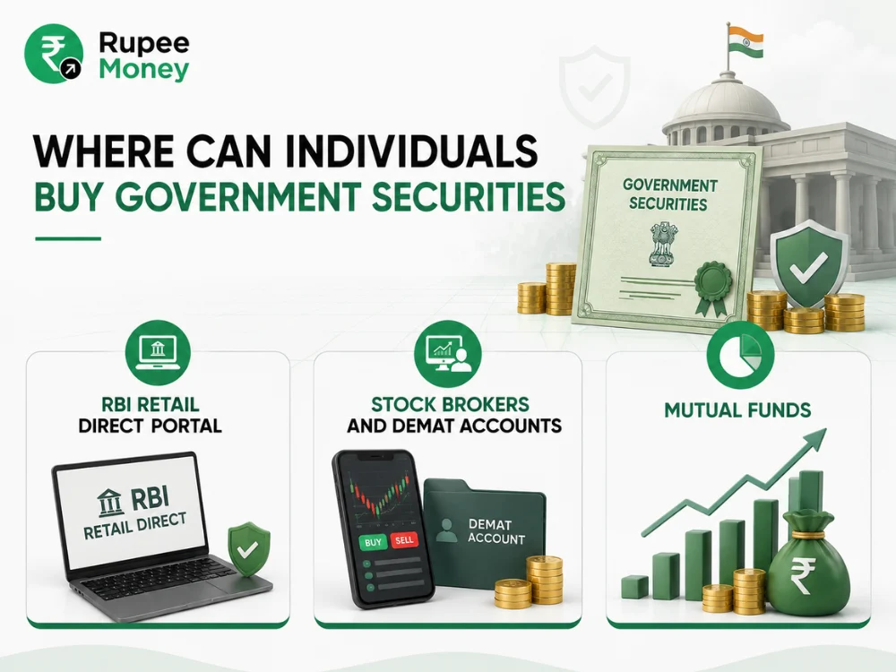 Where Can Individuals Buy Government Securities infographic showing the RBI Retail Direct Portal, stock brokers and demat accounts, mutual funds, government securities, and Rupee Money branding.