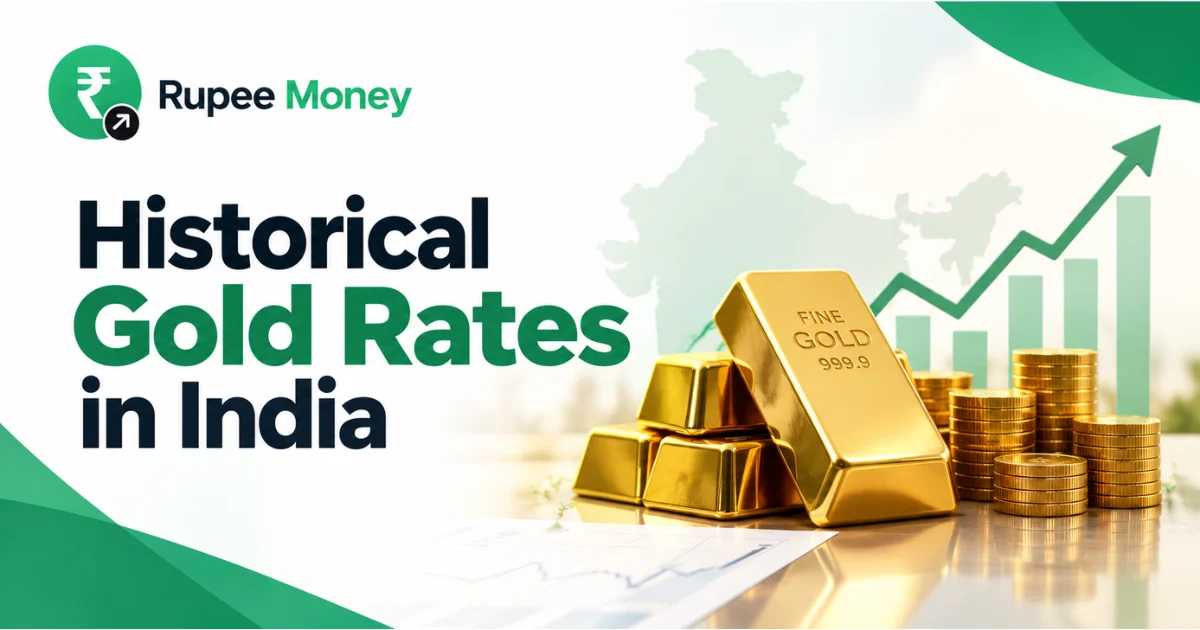 Historical Gold Rates in India banner featuring RupeeMoney branding, gold bars, gold coins, an India map, and a rising gold price chart.