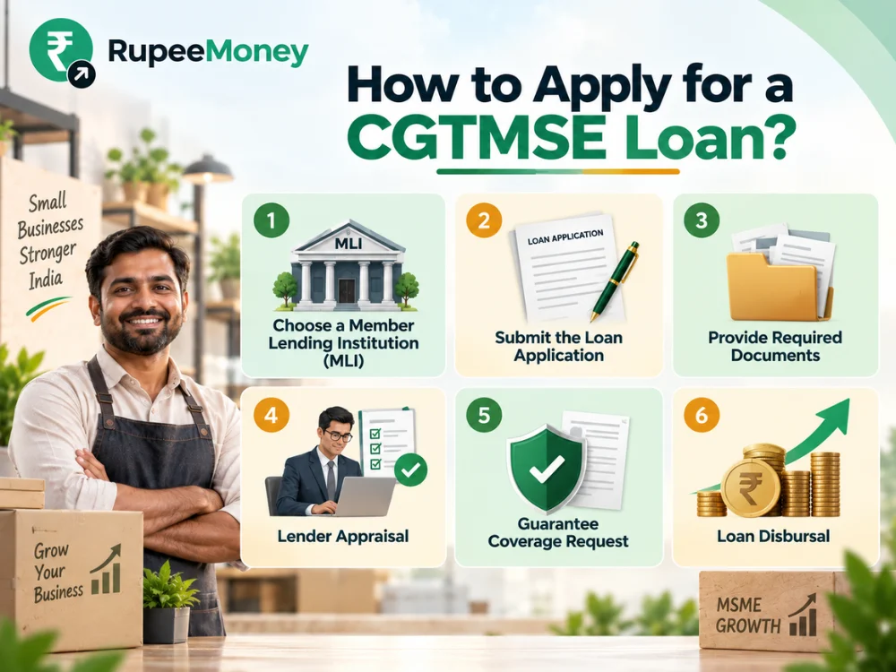 How to Apply for a CGTMSE Loan infographic explaining the CGTMSE loan application process for Micro and Small Enterprises. The process covers selecting a Member Lending Institution (MLI), submitting the loan application, providing required documents, lender appraisal, guarantee coverage request, and loan disbursal. Under the official CGTMSE process, the MSE borrower approaches an eligible MLI, which sanctions or disburses the loan according to its guidelines and submits the guarantee coverage application to CGTMSE.