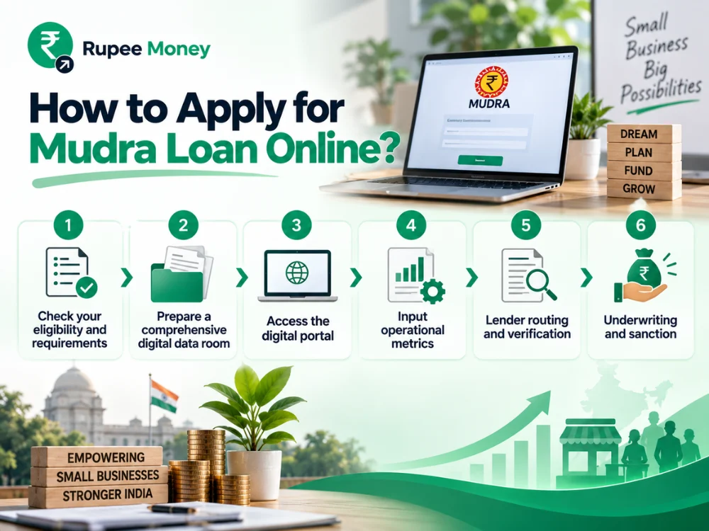 A step-by-step Mudra loan online application infographic covering Mudra loan eligibility, digital document preparation, online portal access, operational details, lender verification, underwriting, and loan sanction. The design is created for Indian entrepreneurs and small business owners. The content is original, plagiarism-free, and created to be copyright-safe.