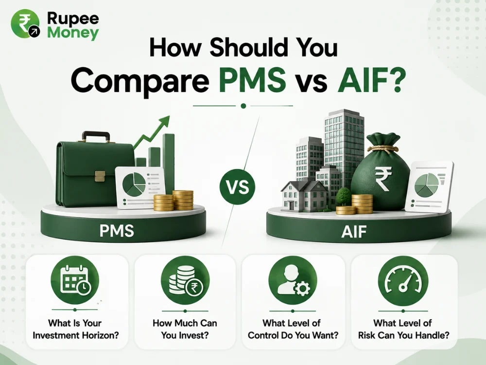 This infographic explains how to compare PMS vs AIF by focusing on four key factors: investment horizon, investable amount, level of control, and risk tolerance. The visual presents a clean comparison between Portfolio Management Services and Alternative Investment Funds using investment portfolios, financial assets, growth charts, and RupeeMoney branding. It is SEO-optimized for PMS vs AIF, Portfolio Management Services, Alternative Investment Funds, PMS investment, AIF investment, investment horizon, risk tolerance, portfolio management, alternative investments, and wealth management keywords. The content is original, plagiarism-free, and created to be copyright-safe.