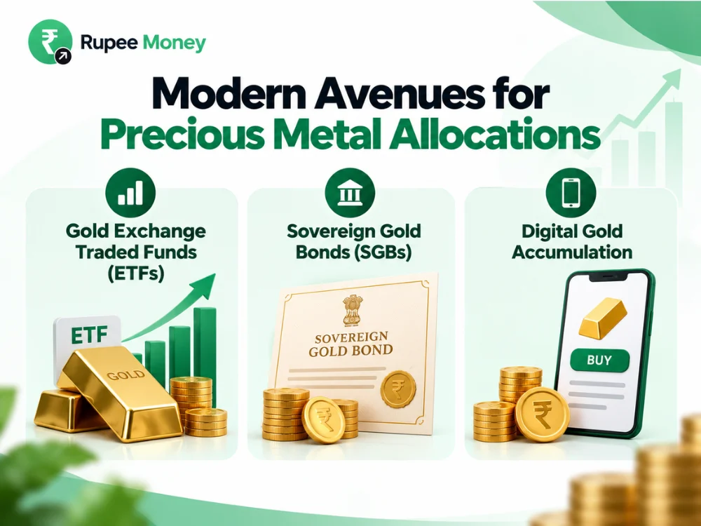 This infographic highlights modern avenues for precious metal allocations through three investment options: Gold Exchange Traded Funds (ETFs), Sovereign Gold Bonds (SGBs), and Digital Gold Accumulation. The visual uses a clean RupeeMoney financial design with gold bars, coins, investment charts, a Sovereign Gold Bond certificate, and a digital gold investment interface. It is optimized for precious metal investment, Gold ETFs, Sovereign Gold Bonds, SGB investment, digital gold, gold investment options, gold allocation, gold portfolio diversification, precious metals investment, and Indian gold investment keywords. The content is original, plagiarism-free, and created to be copyright-safe.