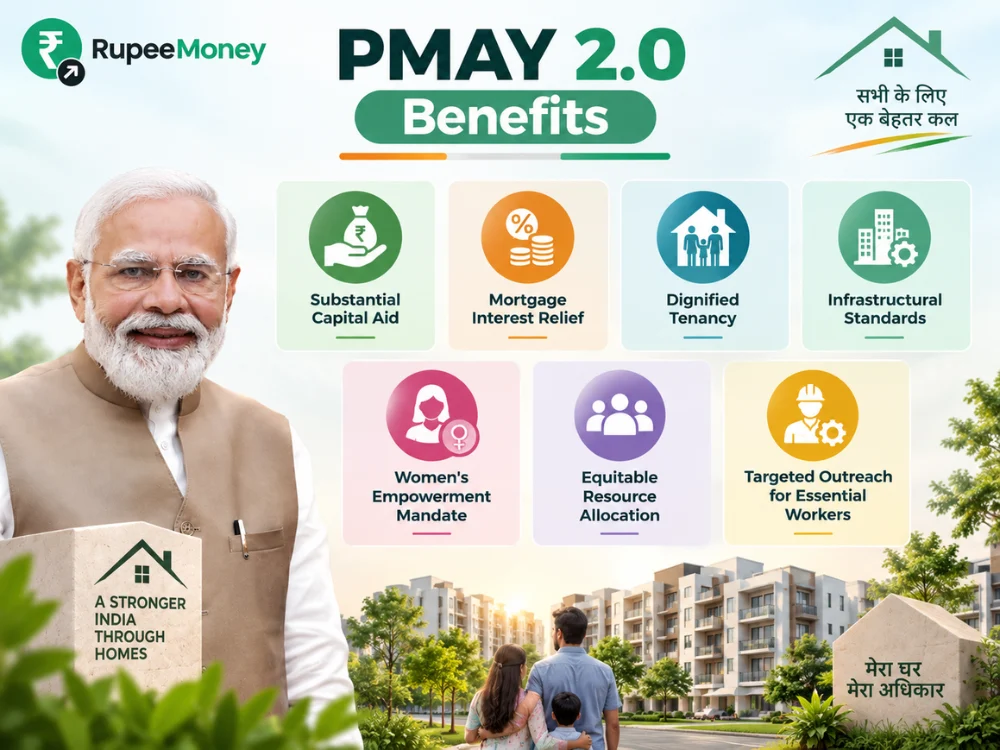 PMAY 2.0 Benefits infographic highlighting the key benefits of Pradhan Mantri Awas Yojana Urban 2.0, including housing assistance, interest subsidy, affordable rental housing, improved infrastructure, women’s ownership and empowerment, equitable housing support, and targeted outreach for eligible workers and underprivileged groups. PMAY-U 2.0 includes Beneficiary-Led Construction, Affordable Housing in Partnership, Affordable Rental Housing, and the Interest Subsidy Scheme.
