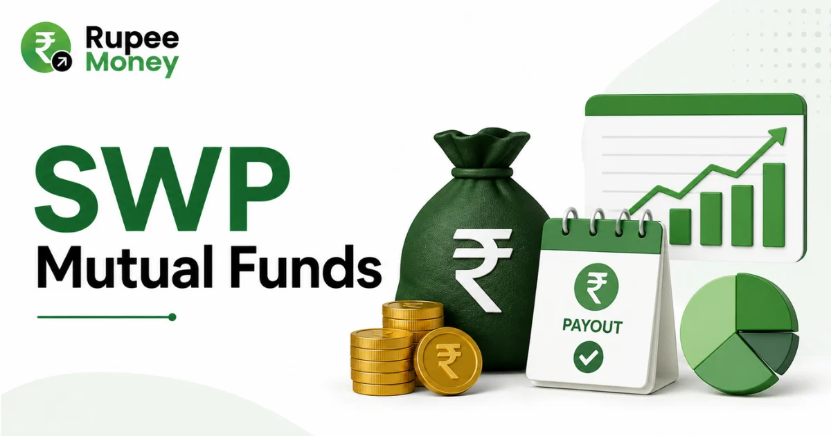 SWP Mutual Funds banner featuring a systematic withdrawal plan concept with a money bag, payout calendar, rupee coins, investment growth chart, and Rupee Money branding.