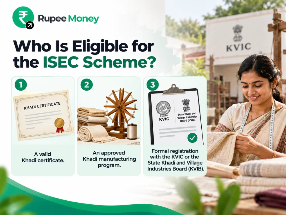 This infographic explains who is eligible for the ISEC Scheme by highlighting three key requirements: a valid Khadi certificate, an approved Khadi manufacturing program, and formal registration with the KVIC or State Khadi and Village Industries Board (KVIB). The visual follows a clean RupeeMoney green-and-white financial awareness style with Khadi documentation, traditional textile production, registration paperwork, and Khadi manufacturing elements. It is optimized for ISEC Scheme eligibility, ISEC Scheme, Interest Subsidy Eligibility Certificate Scheme, Khadi scheme eligibility, Khadi certificate, KVIC registration, KVIB registration, Khadi manufacturing programme, Khadi and Village Industries, and government schemes in India keywords. The content is original, plagiarism-free, and created to be copyright-safe.
